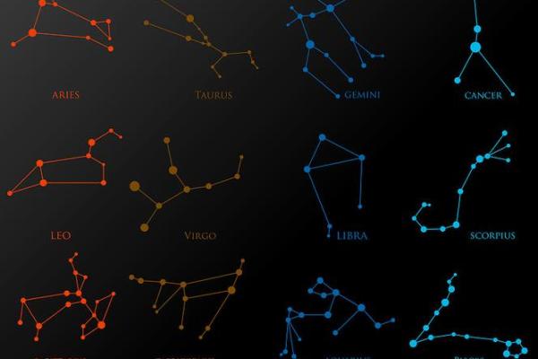 黄道十二星座是什么？黄道十二星座起源