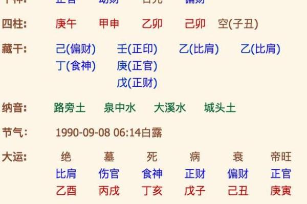 根据生辰八字测名字