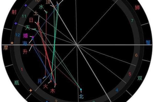星盘第七宫看未来老公的职业