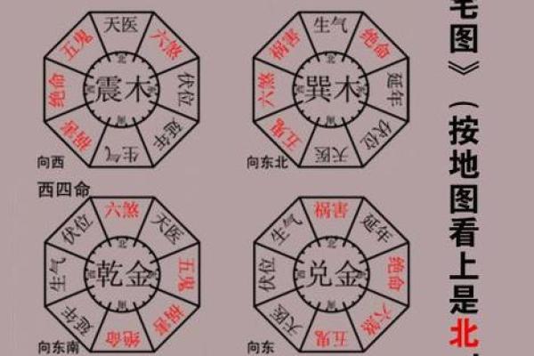 六秀方位吉凶图