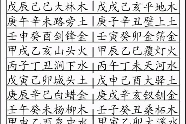 命理知识教你学：六十甲子诸神方位