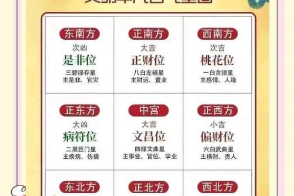 什么时候需要看风水 什么时候需要看风水