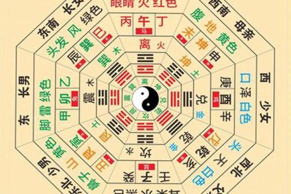 什么时候需要看风水 什么时候需要看风水