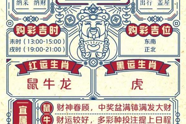 今日老黄历生肖吉凶