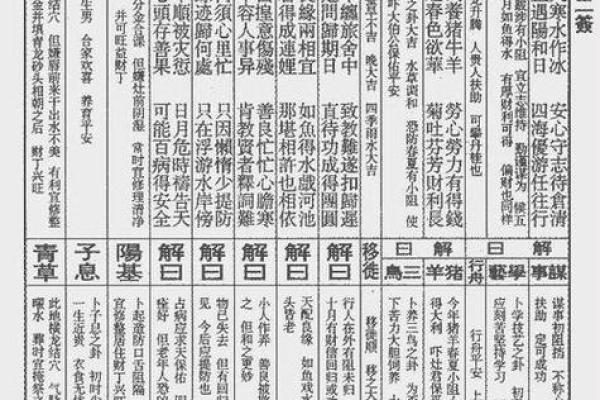 18签观音灵签详细解读