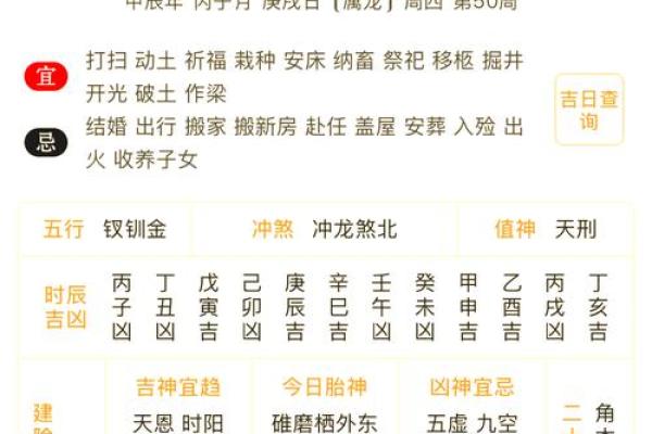 农历2024年甲辰龙年三月廿一黄历详解（2024年4月29日）