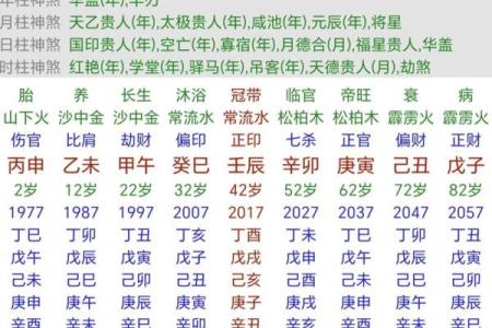紫薇斗数旬空夫妻宫