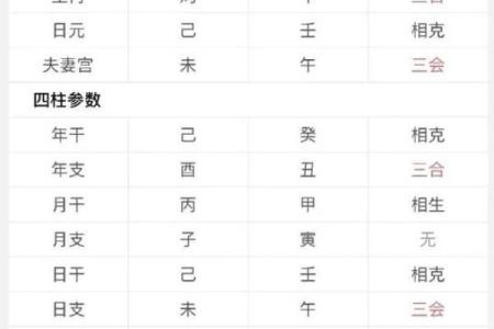 婚配八字配对