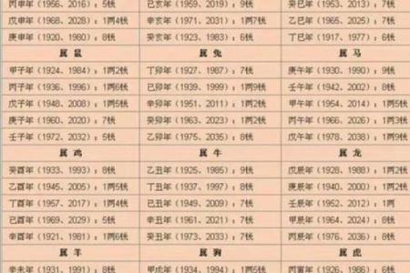 称骨算命解析：命重五两二钱，解锁你的事业、财运与婚姻！