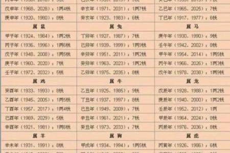 免费查命运算命 如何免费算命查询命运