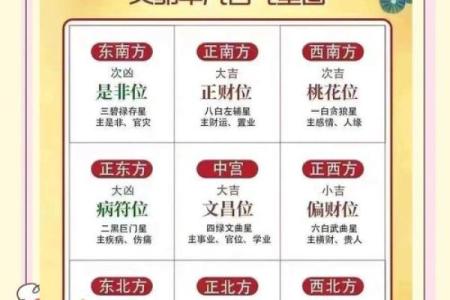 什么时候需要看风水