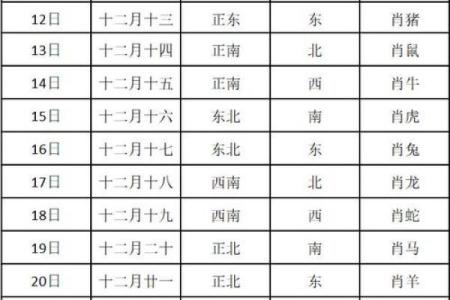 生肖吉凶方位