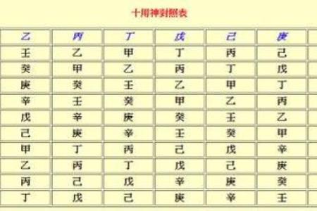 解析八字中的财官印 八字财官印解析