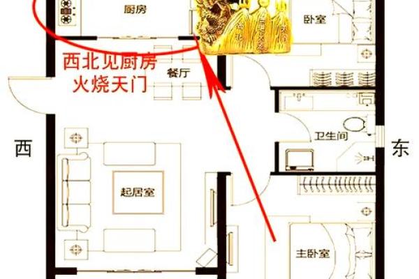 厨房在家中哪些方位最旺财运呢