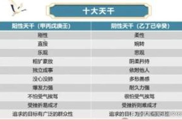 为什么纯阳之女不算命 女命八字纯阳