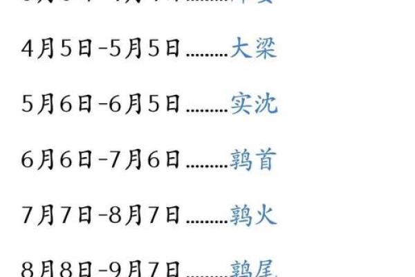 农历星座查询：农历二月初十是什么星座？