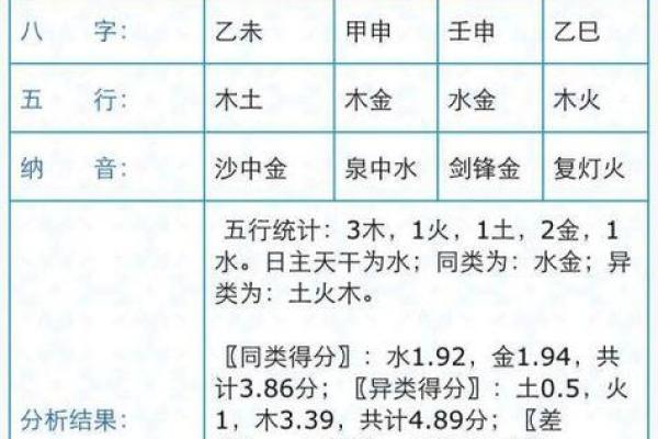八字和五格