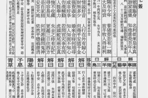 菩萨灵签六十一