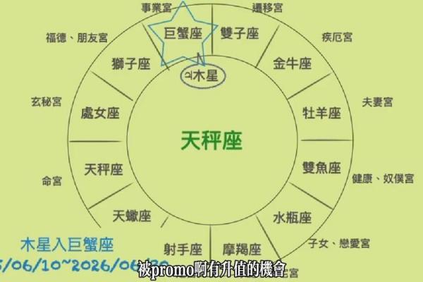 2月星座天秤座运势