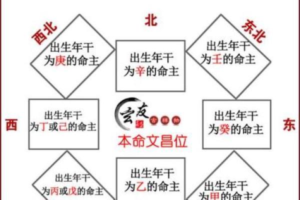 房屋文昌位风水，怎么好好布置