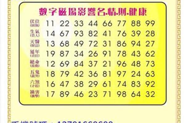 算命吉凶月