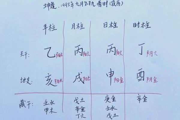 八字命盘解析，揭露个人才能，性格特点及未来趋势