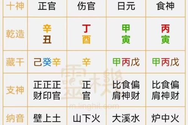 八字庚寅