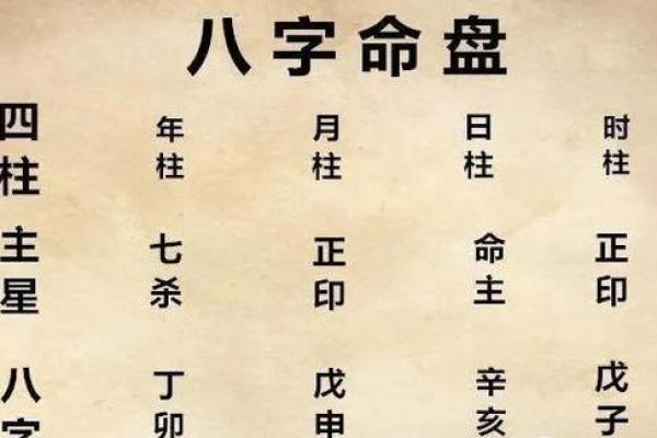 童子命算不准 , 最准的童子命排盘速查