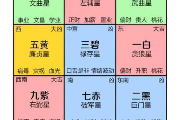 有利于家人健康的住宅风水