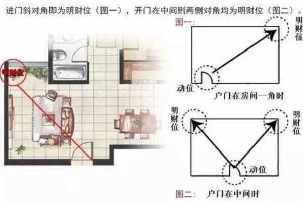 阳宅发财的六大风水标志