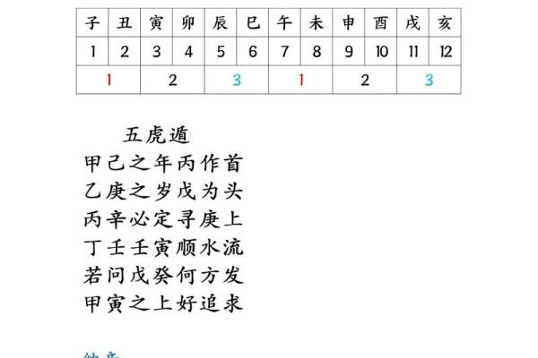 紫薇斗数里遇是什么意思