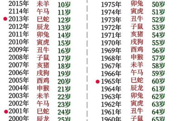 属蛇是哪一年出生的 属蛇的男孩出生吉日