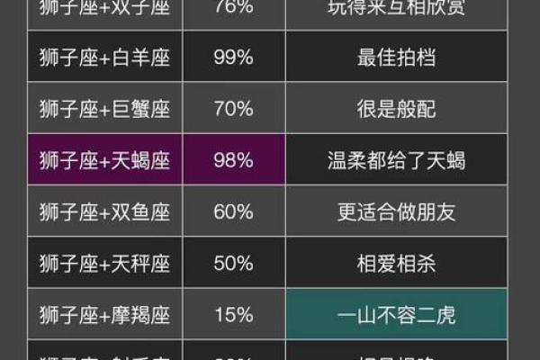 十二星座哪些星座很省钱的