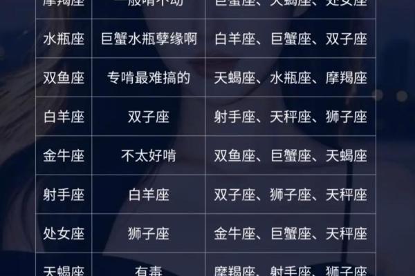 十二星座哪些星座很省钱的