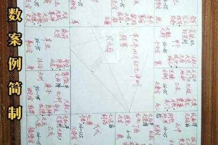 紫微斗数中的流年怎么看运势