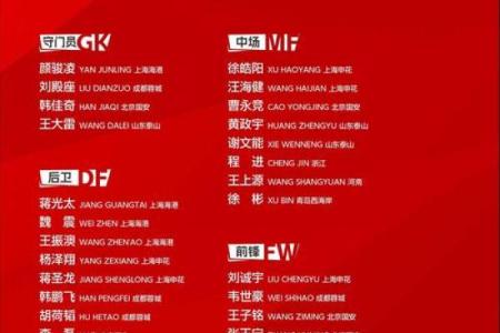 当国足赢了，十二星座如何庆祝