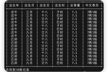 称骨算命表男版,称骨算命男命重量排名