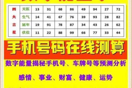 免费查店名吉凶测试打分测试