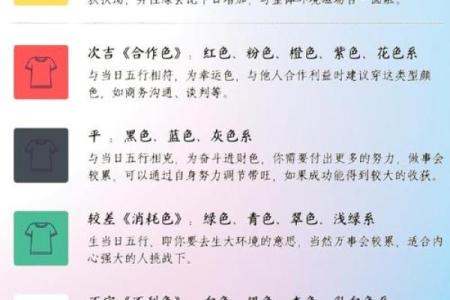 财神方位与五行配色  每日五行穿衣旺衣指南