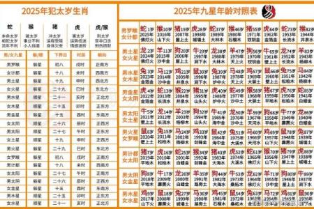 算命每年的