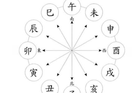 算姻缘方位距离