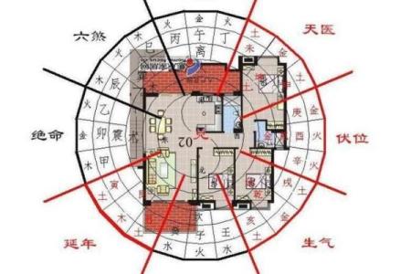房子很常见需要注意的风水问题