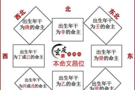 房屋文昌位风水，怎么好好布置