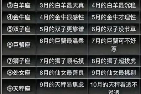 2011年2月12日什么星座适合