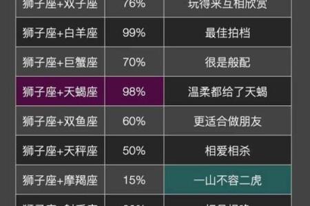 十二星座哪些星座很省钱的