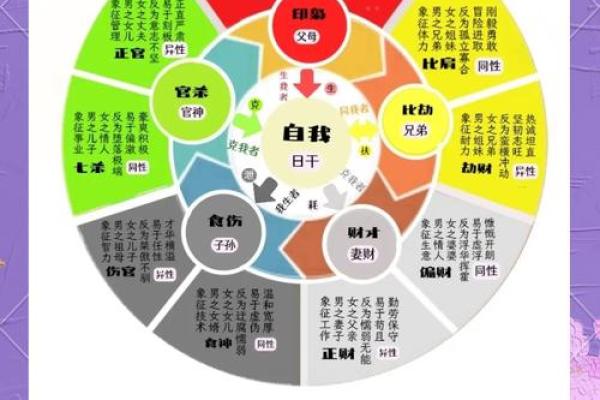 八字如何找用神