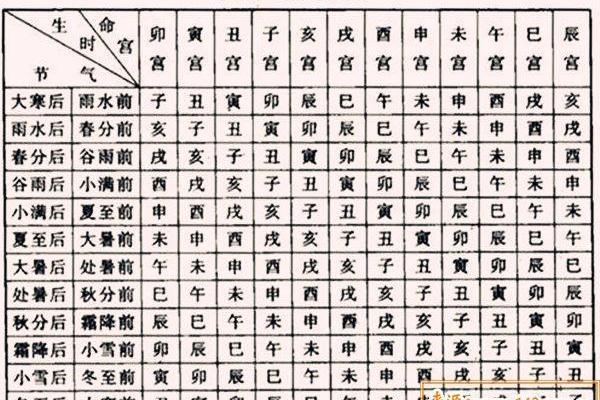 八字命宫十二神煞吉凶论断
