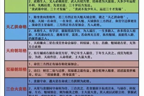 紫薇斗数的格局