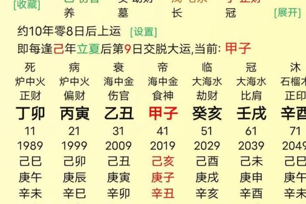 生辰八字算财运