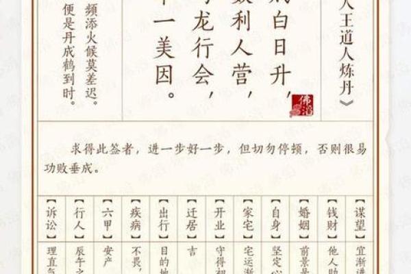 佛祖灵签四十六
